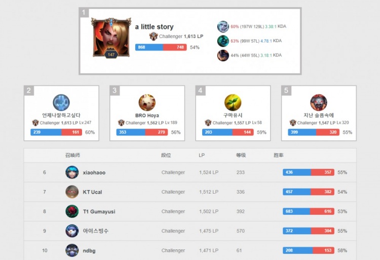 利亚雷亚尔 利亚雷亚尔