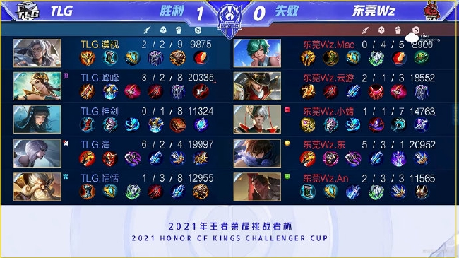 五大联赛的 五大联赛的